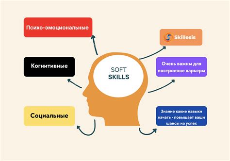 «Stronger Source Skills»: более мощные навыки и возможности для игроков