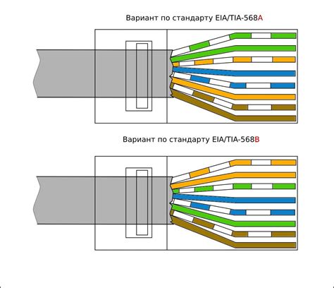 Автоматическое подключение через Ethernet кабель