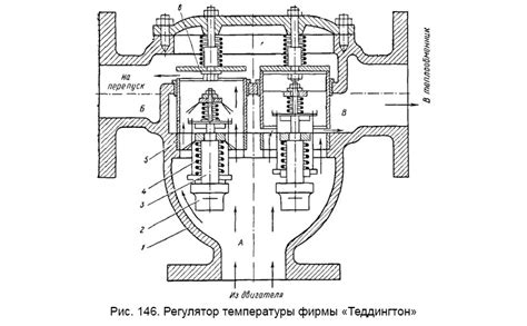Автоматическое регулирование температуры и его преимущества