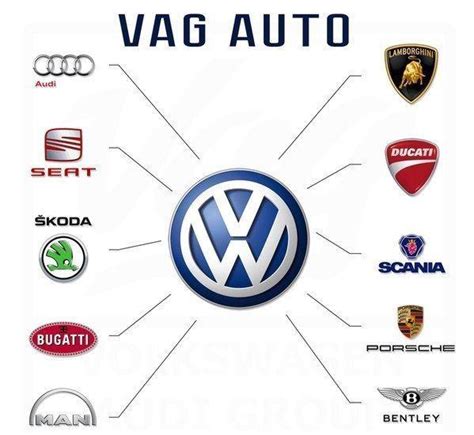 Автомобили входящие в концерн VAG: полный список