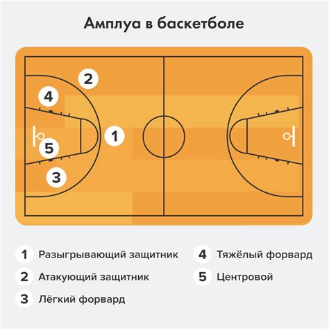 Амплуа