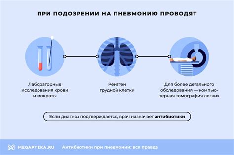 Антибиотики для лечения пневмонии