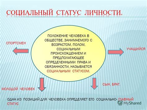 Ассоциации с социальным статусом человека