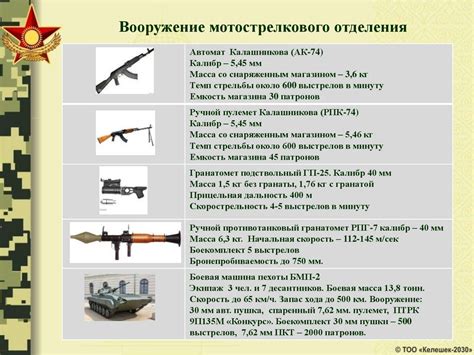 Боевые возможности