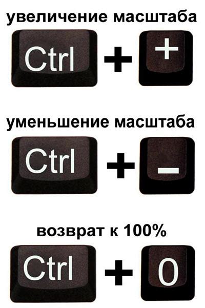 Быстрые команды для уменьшения масштаба экрана на Mac
