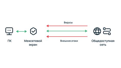 Бэкап предыдущих настроек межсетевого экрана