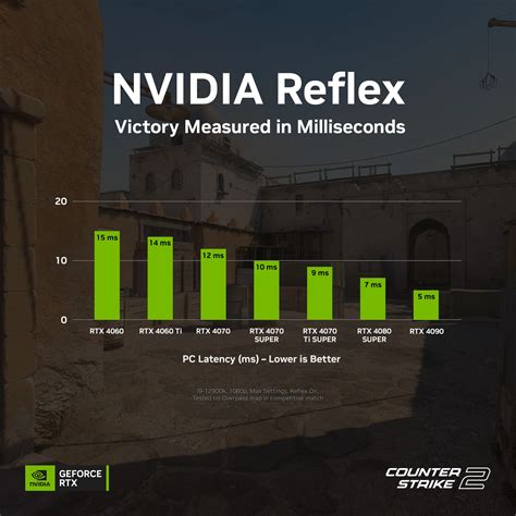 Важность настройки NVIDIA