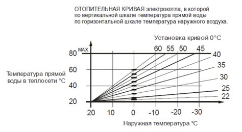 Важность правильной настройки физики