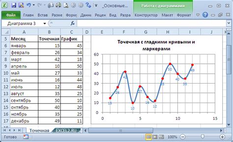 Ввод координат и времени