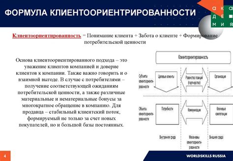 Взаимодействие с героями и управление отношениями