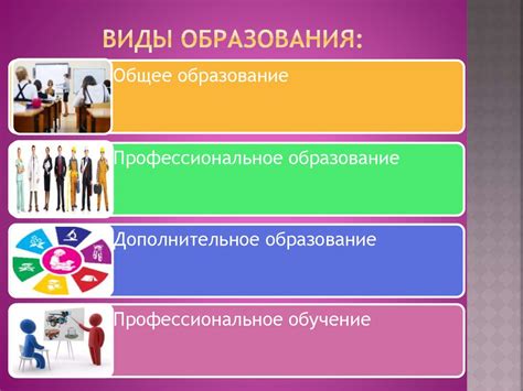Виды образования: формы, уровни и типы учебных программ