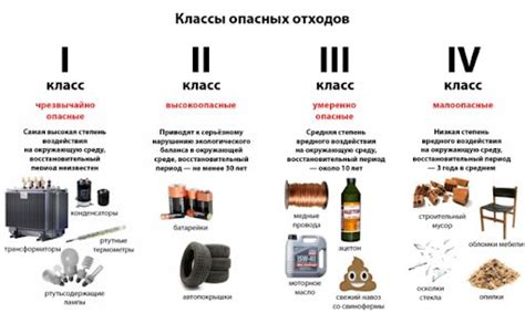 Влияние классов опасности на производство