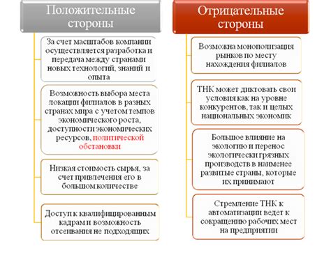 Влияние транснациональных корпораций на экономику стран