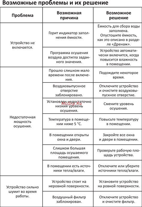 Возможные проблемы и их решение при установке времени и даты на кассе Штрих-М