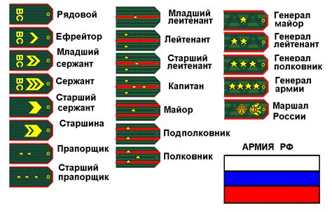 Воинские звания:
