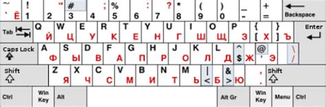 Выберите русскую раскладку