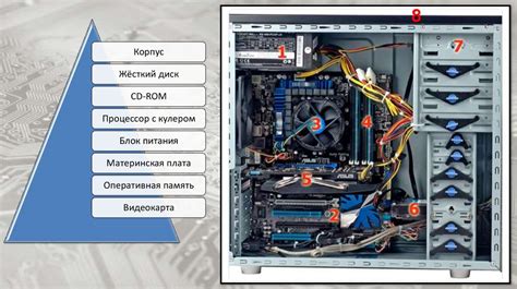 Выбор аппаратного устройства