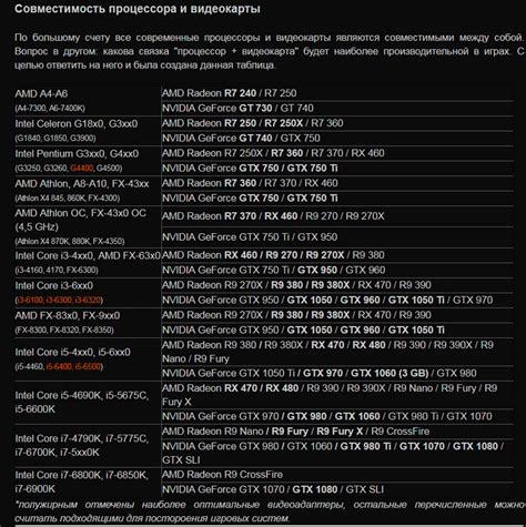 Выбор внешней видеокарты