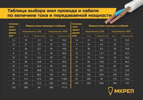 Выбор и приобретение необходимых кабелей