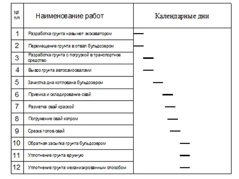 Выбор комплекта разработки