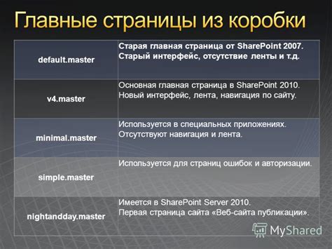 Главная страница Реддита: основная информация и интерфейс
