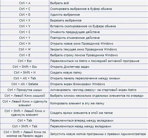 Горячие клавиши для выключения ноутбука: какие комбинации есть