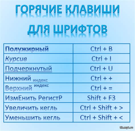 Горячие клавиши для копирования: основные комбинации