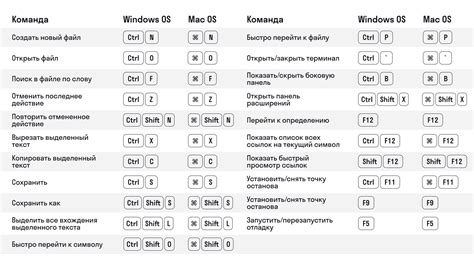 Горячие клавиши для перехода на полный экран: основные функции