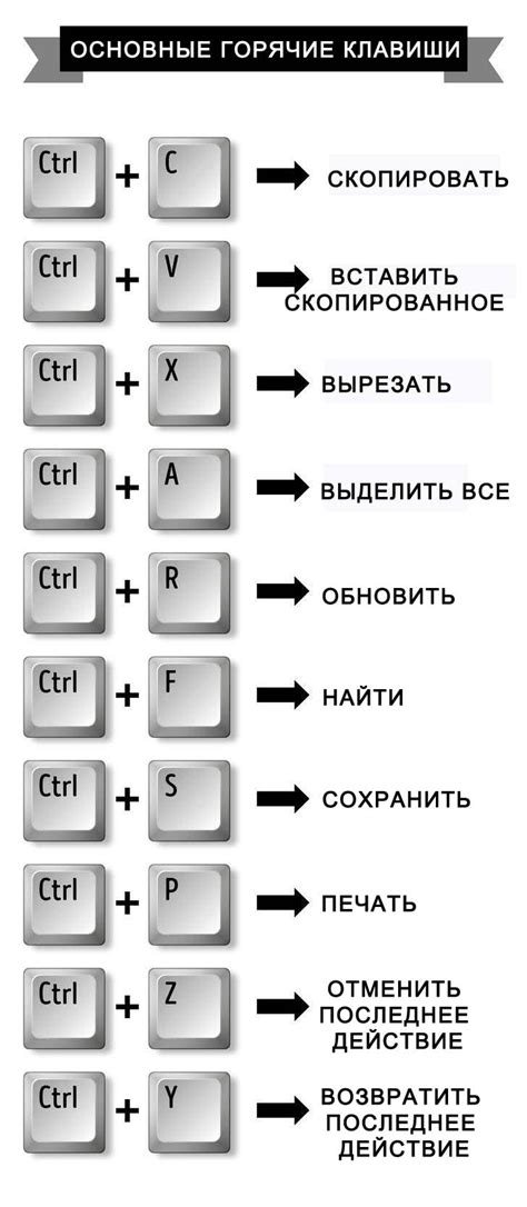 Горячие клавиши для печати на клавиатуре: дополнительные возможности