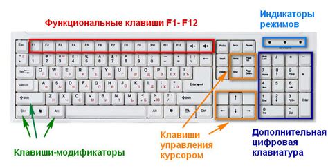 Горячие клавиши для печати на клавиатуре: как распечатать документ