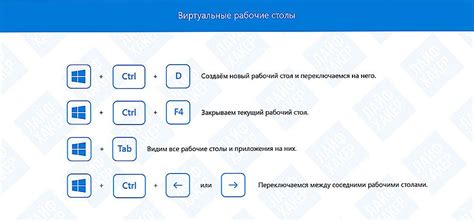 Горячие клавиши и быстрые команды для уменьшения масштаба экрана