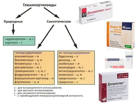 Группа противовоспалительных препаратов: