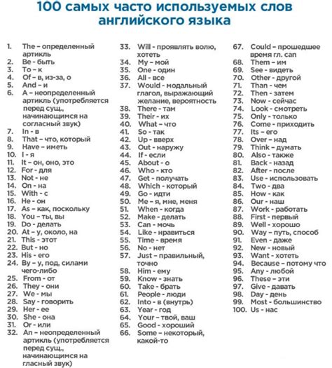 Десять самых часто употребляемых матерных слов