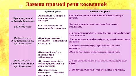 Директная речь