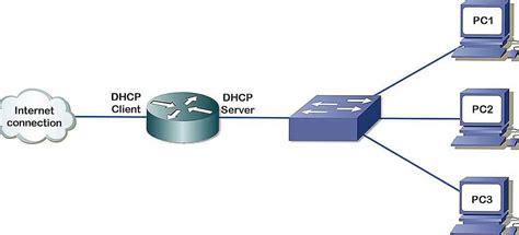 Добавление DHCP сервера в топологию