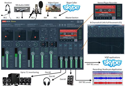 Дополнительные настройки VoiceMeeter Banana