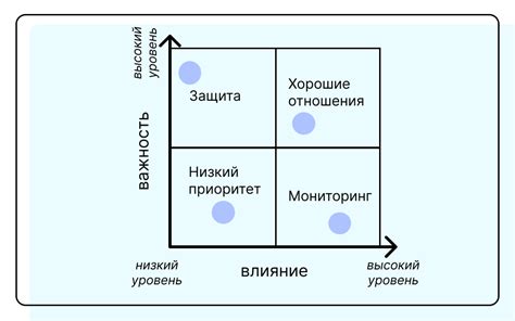 Дополнительные способы решения проблем с чанками