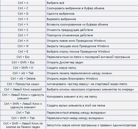 Другие полезные горячие клавиши