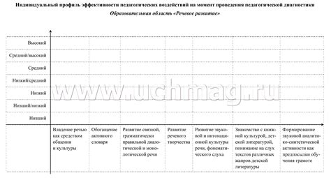Журнал индивидуального развития