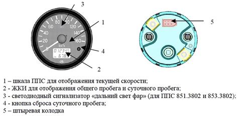 Завершение установки электронного спидометра
