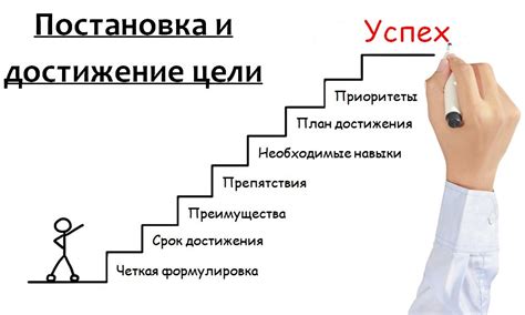 Заключительные этапы и достижение конечной цели