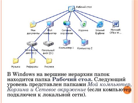 Запрещенные символы для имен файлов на разных операционных системах
