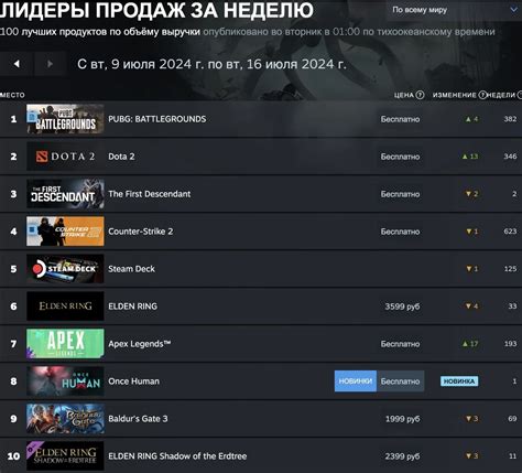 Запустите Steam и Dota 2 в качестве администратора