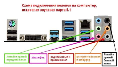 Зачем нужно подключить линейный вход на компьютере