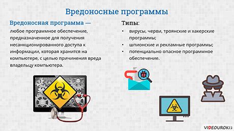 Защита от вторжений и вредоносных программ