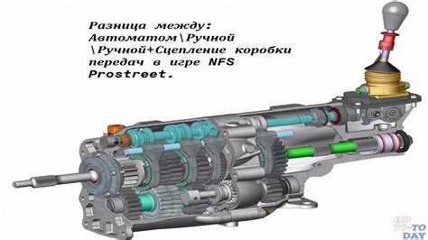 Значение коробки передач в игре