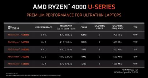 Игры, специально подобранные для процессора Amd Ryzen 5 3500u