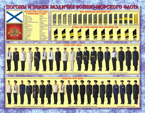 Иерархия званий Военно-Морского флота