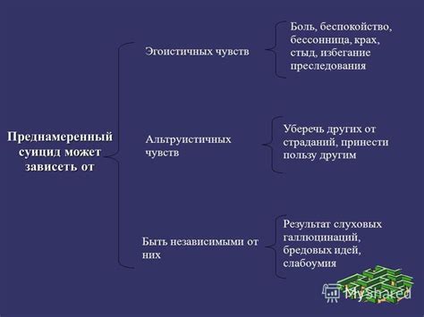 Избегание преследования других игроков