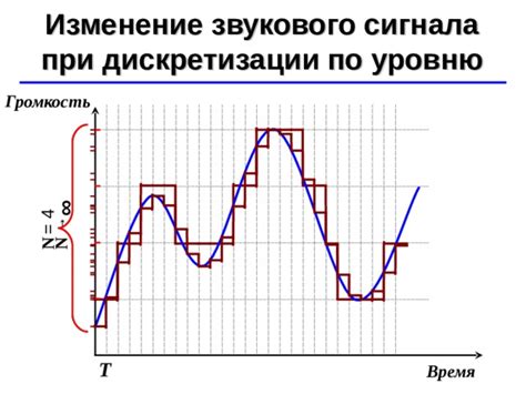 Изменение звукового сигнала сообщений